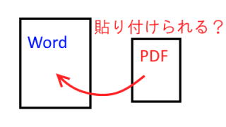 Pdfをwordに貼り付ける方法